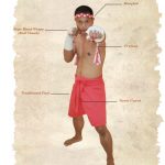 Book Muay Thai